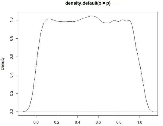Density plot of random p-values