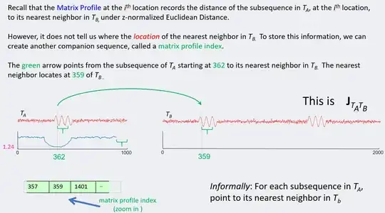joins find nearest neighbours?