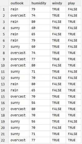 data