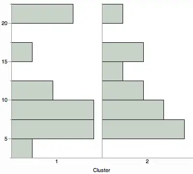 gaussian