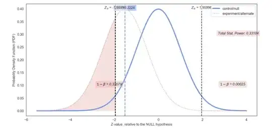 Image of a linear fit to data (left) and a high order polynomial interpolator (right)