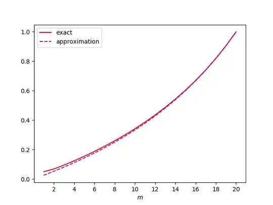 Comparison for n = 20