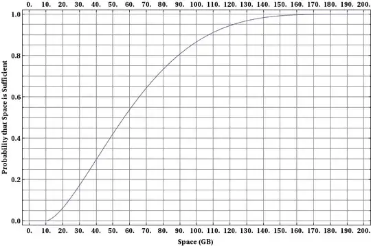 Histogram of n=1000 random samples drawn form a normal distribution.