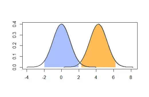 Equal number of patients with significance