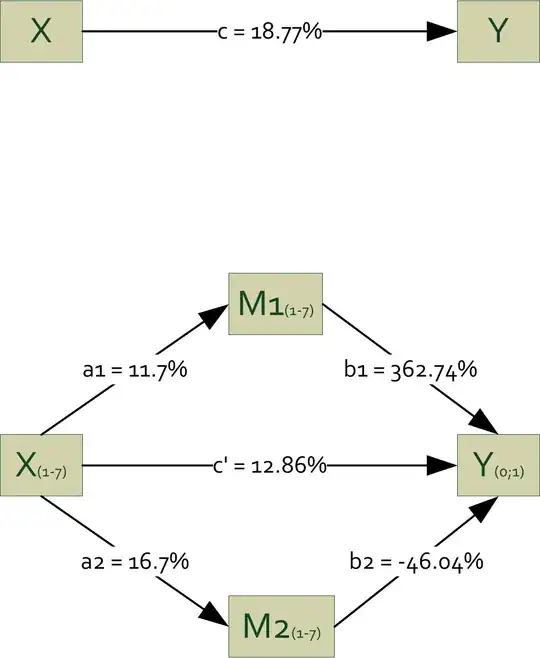 Scatter plot of normalized data
