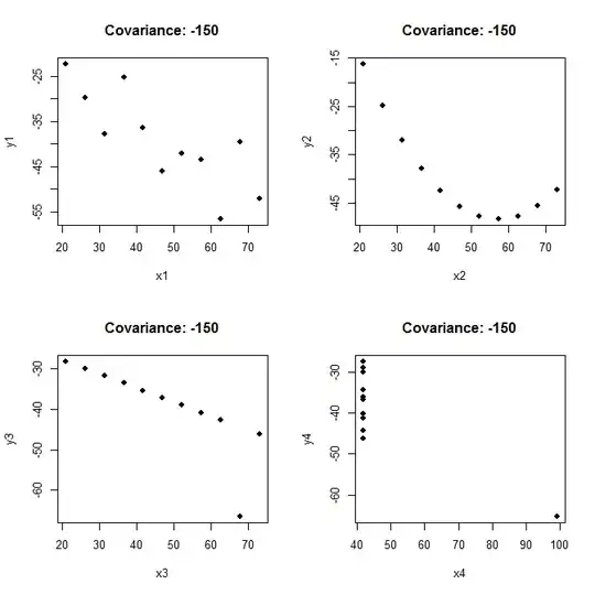 Anscombe