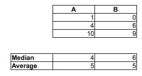 A 1,4,10; B 0,6,9