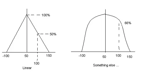 Example