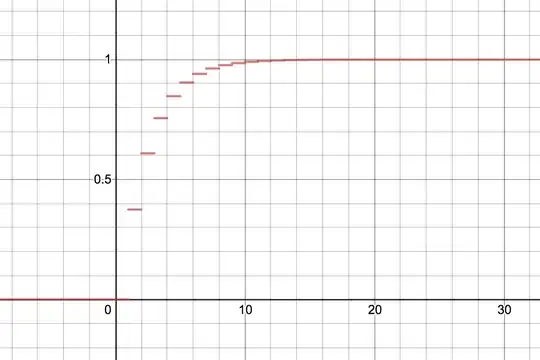 Coin flip summation with Desmos