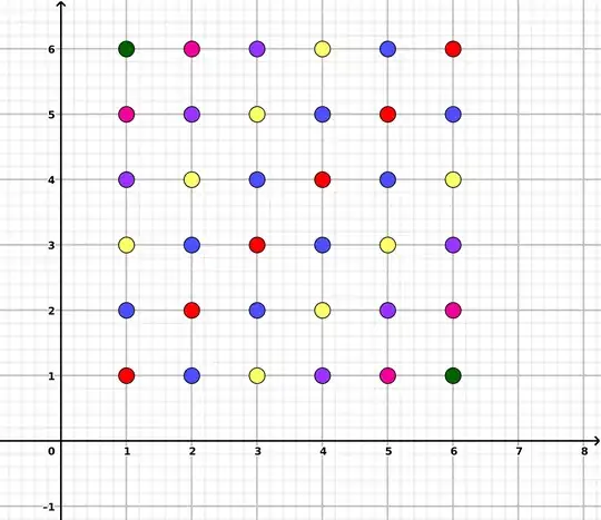 consecutive dice rolls difference visualization