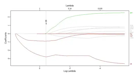 Time Series Plot
