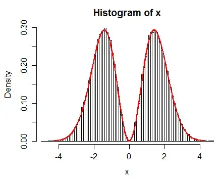 Correlation result