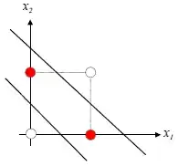 Figure of (y1,y2) scatterplot