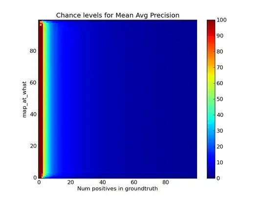 matrix plot - fades down to 20%, 10% or lower as the num positives in groundtruth increase