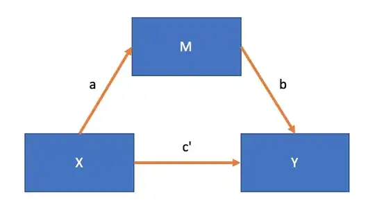 Mean <span class=