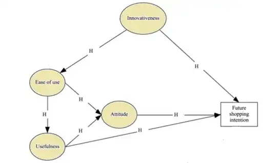 Figure 2: Relations among Poisson probabilities
