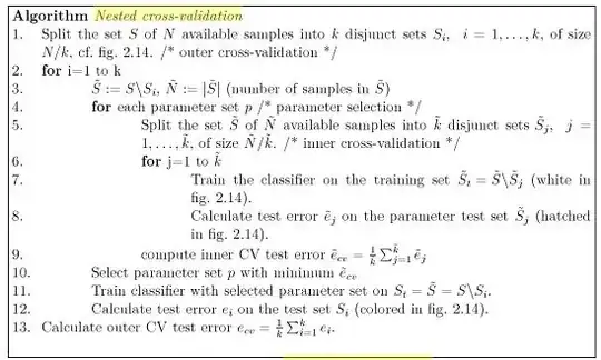 nested CV