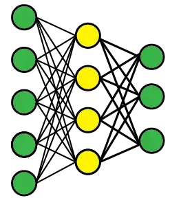 sample 5-4-3 network