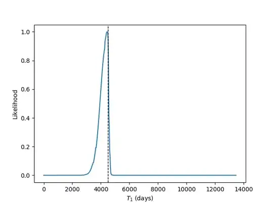 One-dimensional likelihood for $T_1$