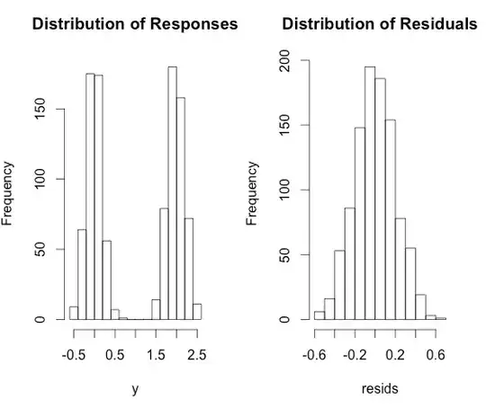 histograms