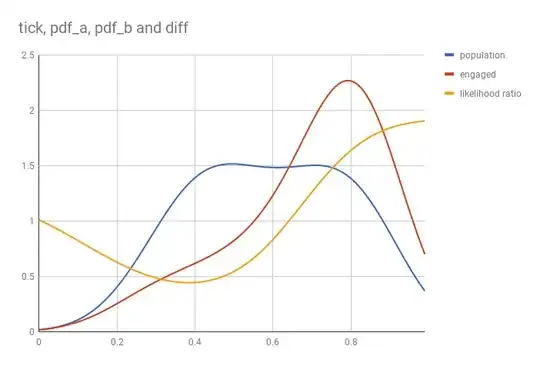 distributions