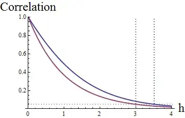 ![Figure 2: graphs of both correlograms