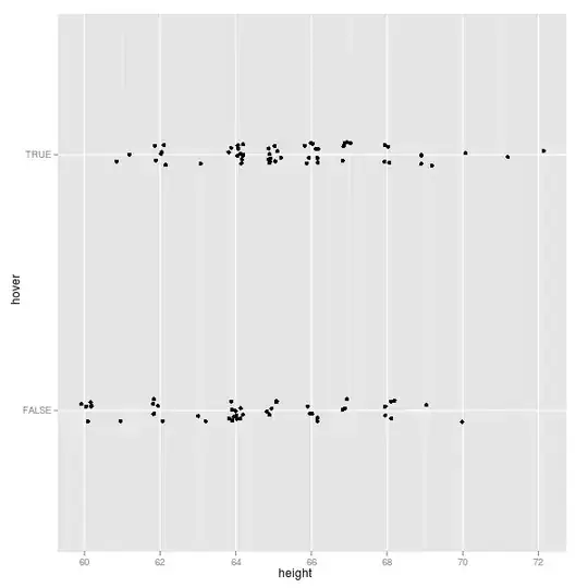Heights of hoverers and non-hoverers