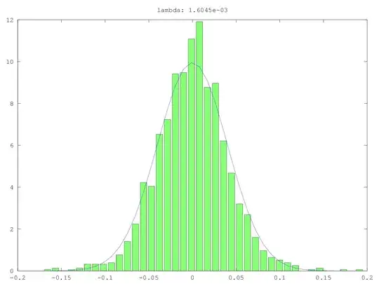 piecewise linear regression