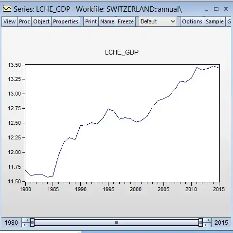 graph