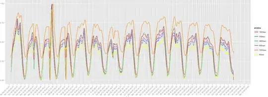 Time series graphical progress normalized