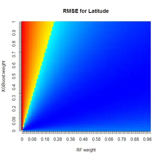 RMSE for latitude