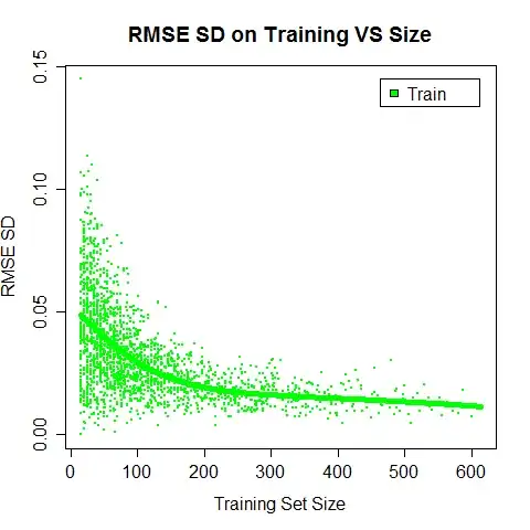 Inverse transform sampling from truncated distribution