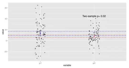 Scatter plot