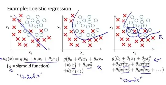 image showing underfit, justfit and overfit logistic resion model. Blue colured marker is showing decision boundry.