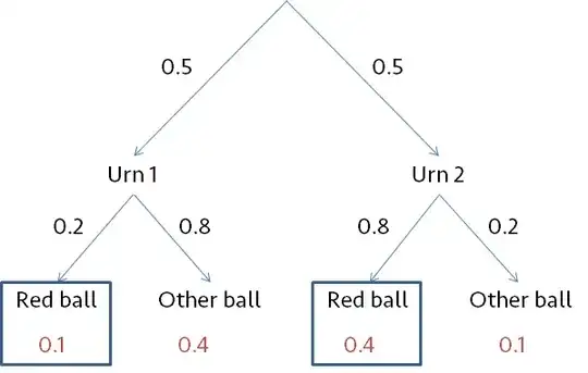 Tree diagram