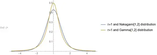 Example pdf's