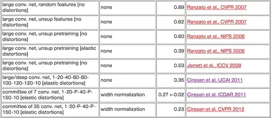 MNIST classification results