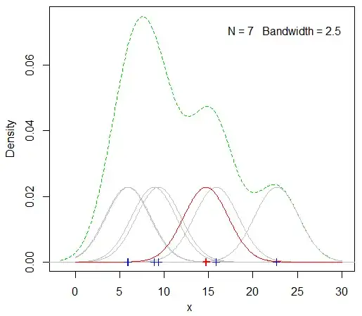 kernel density estimate