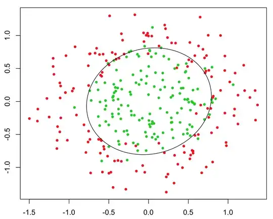 Circle Boundary