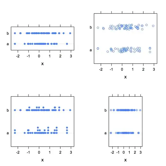 The red lines demonstrate patients with some disease A while the black lines demonstrate healthy persons. Each line corresponds to a person.
