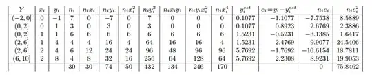 calculated table of regression analysis
