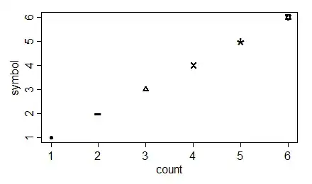list of symbols of each count