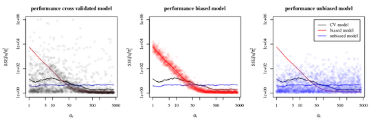 plot