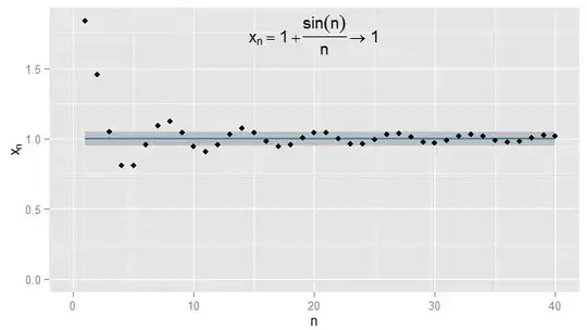 Convergence of 1 + sin(n)/n to 1