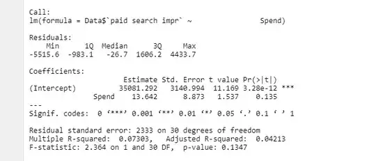 Sobol vs Random error bounds - 2D