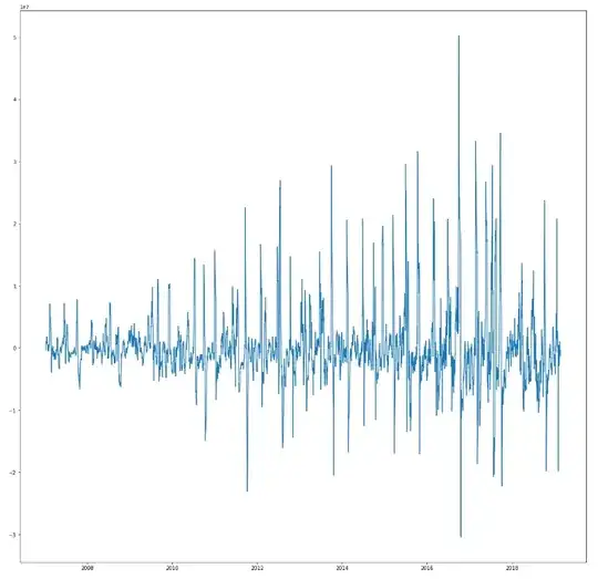 Time series Plot