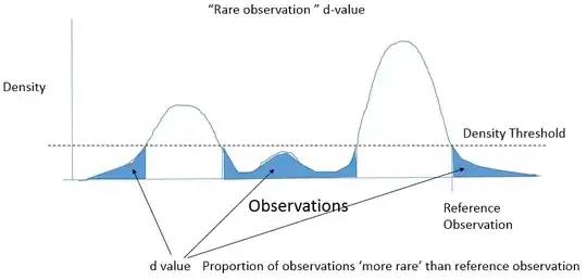 d-value description for lack of better term