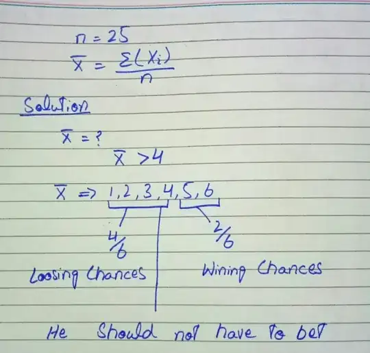 Solution
