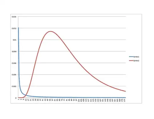 Scipy Lognormal (BLUE) vs. R Lognormal (RED)