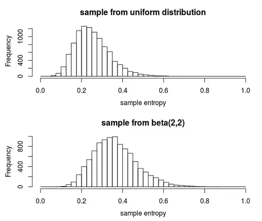 example of performance with this entropy approach